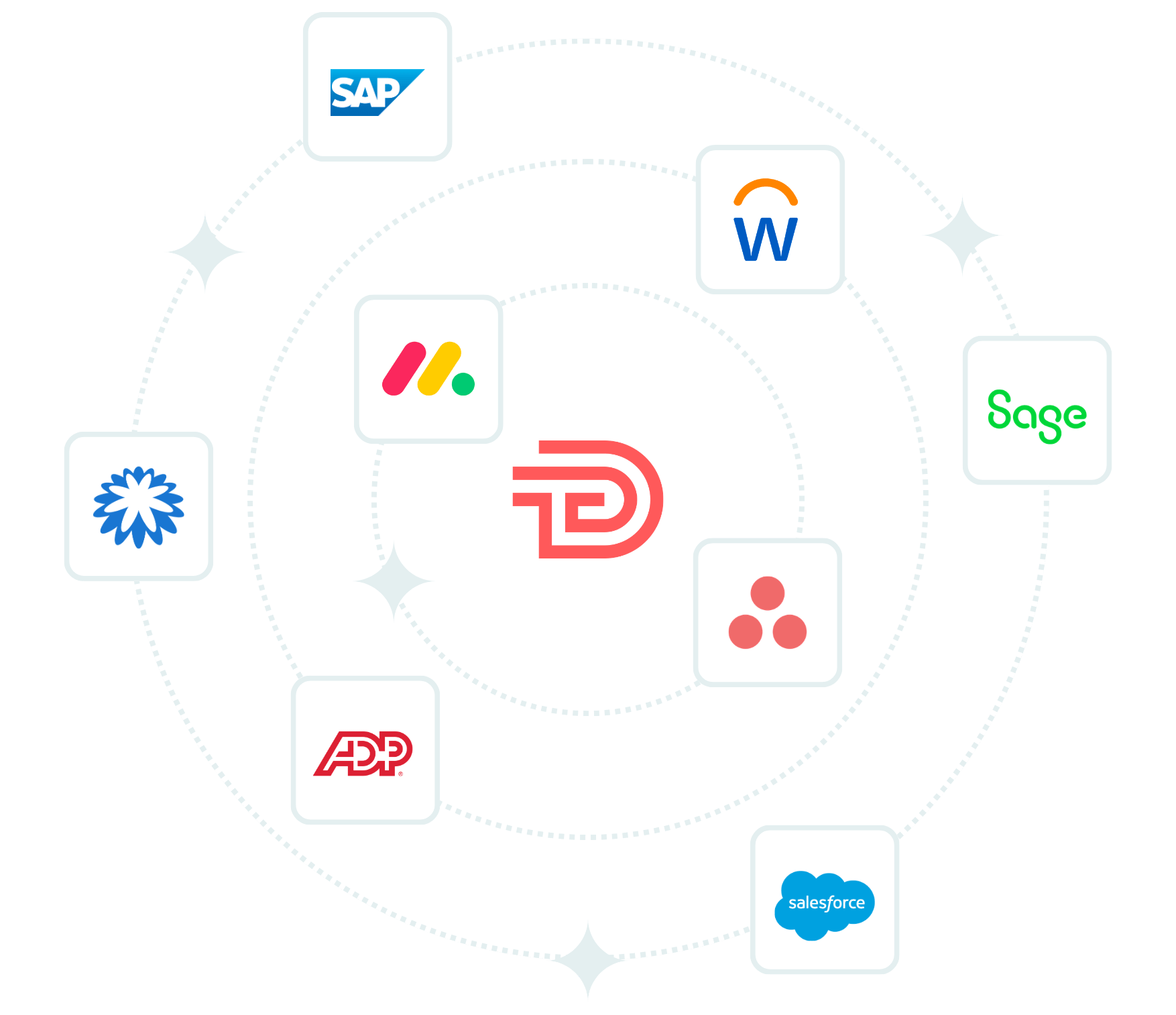 Connect TalentDesk to Your Project Management Tools
