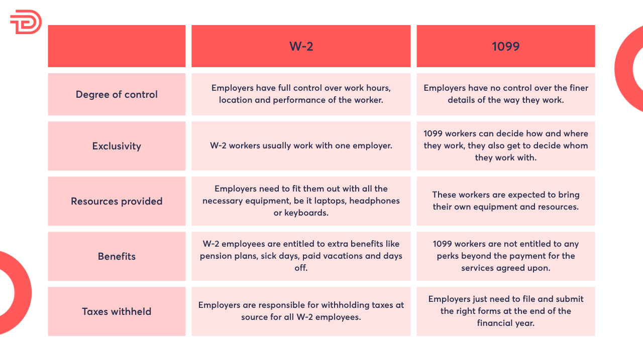 table comparing 1099 vs W-2