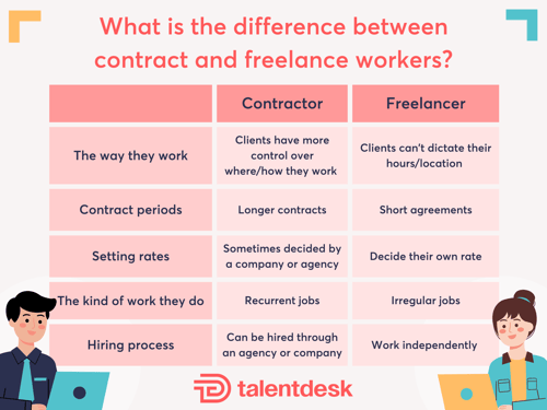 Contractors vs freelancers Infographic-1