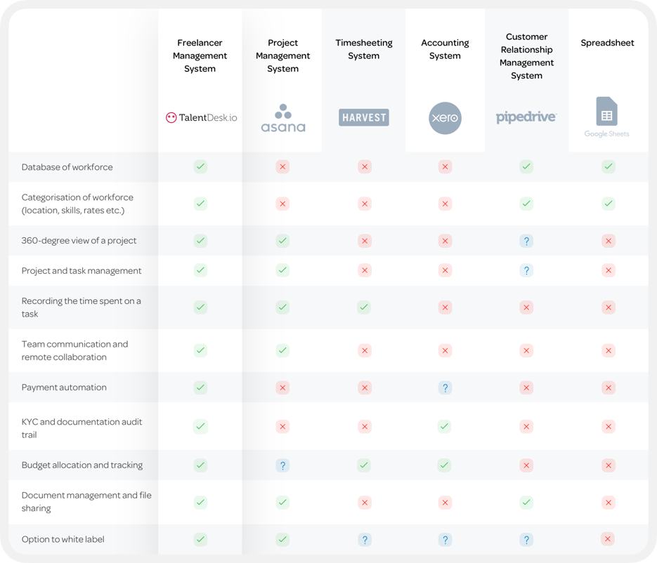 FMS vs. Other Platforms Graphic