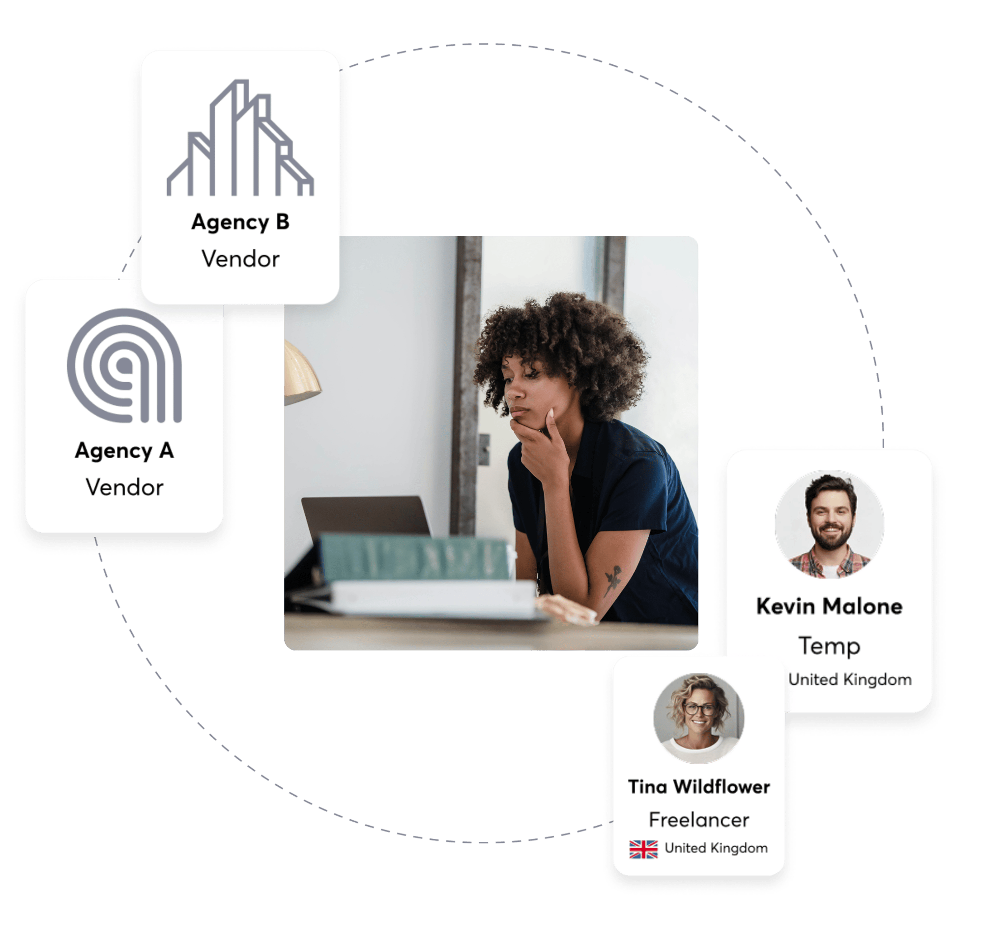 choosing between vendor management system (VMS) and freelancer management system (fms)