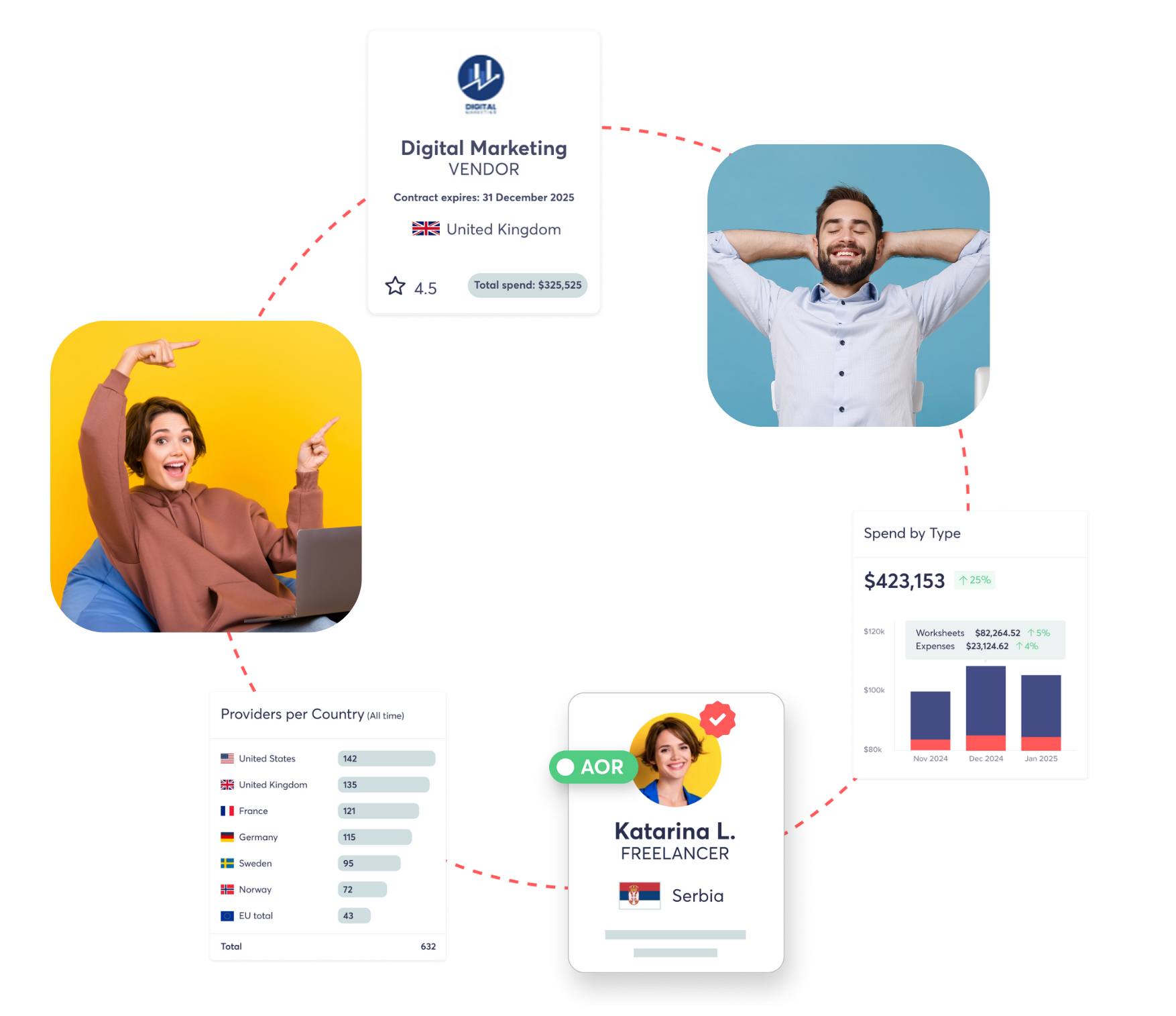 vendor profile and talentdesk dashboards