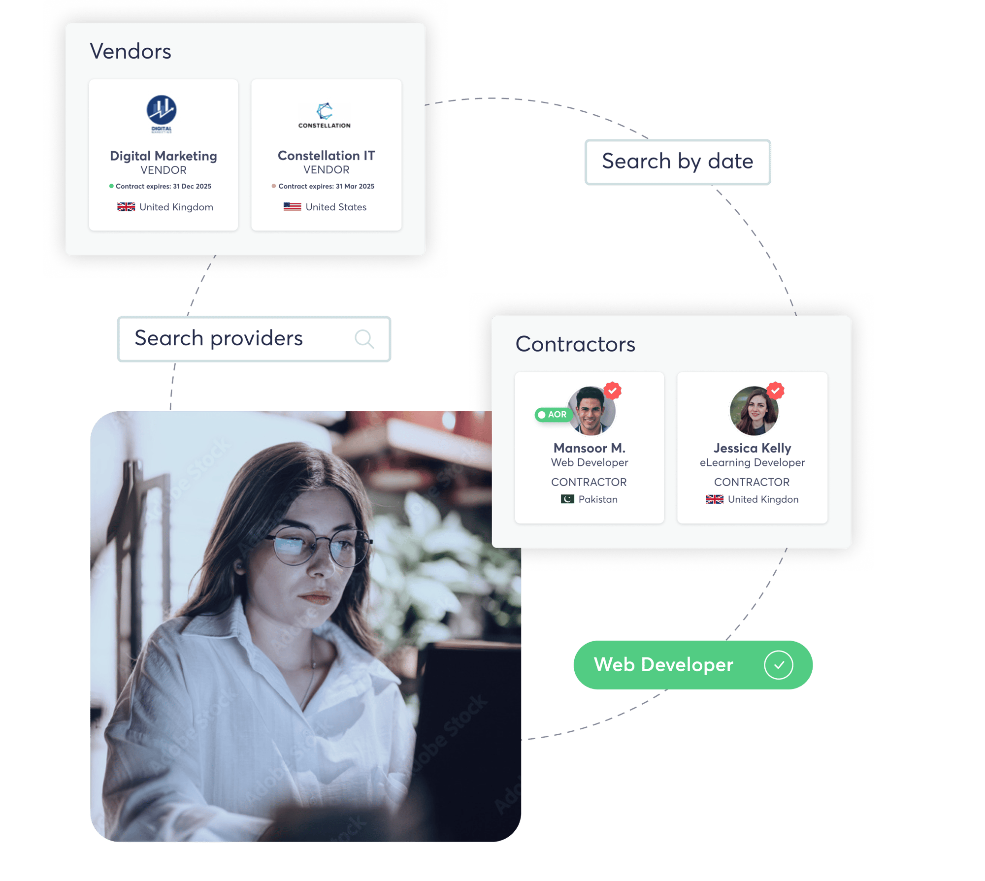 vendor management Workforce Dashboard