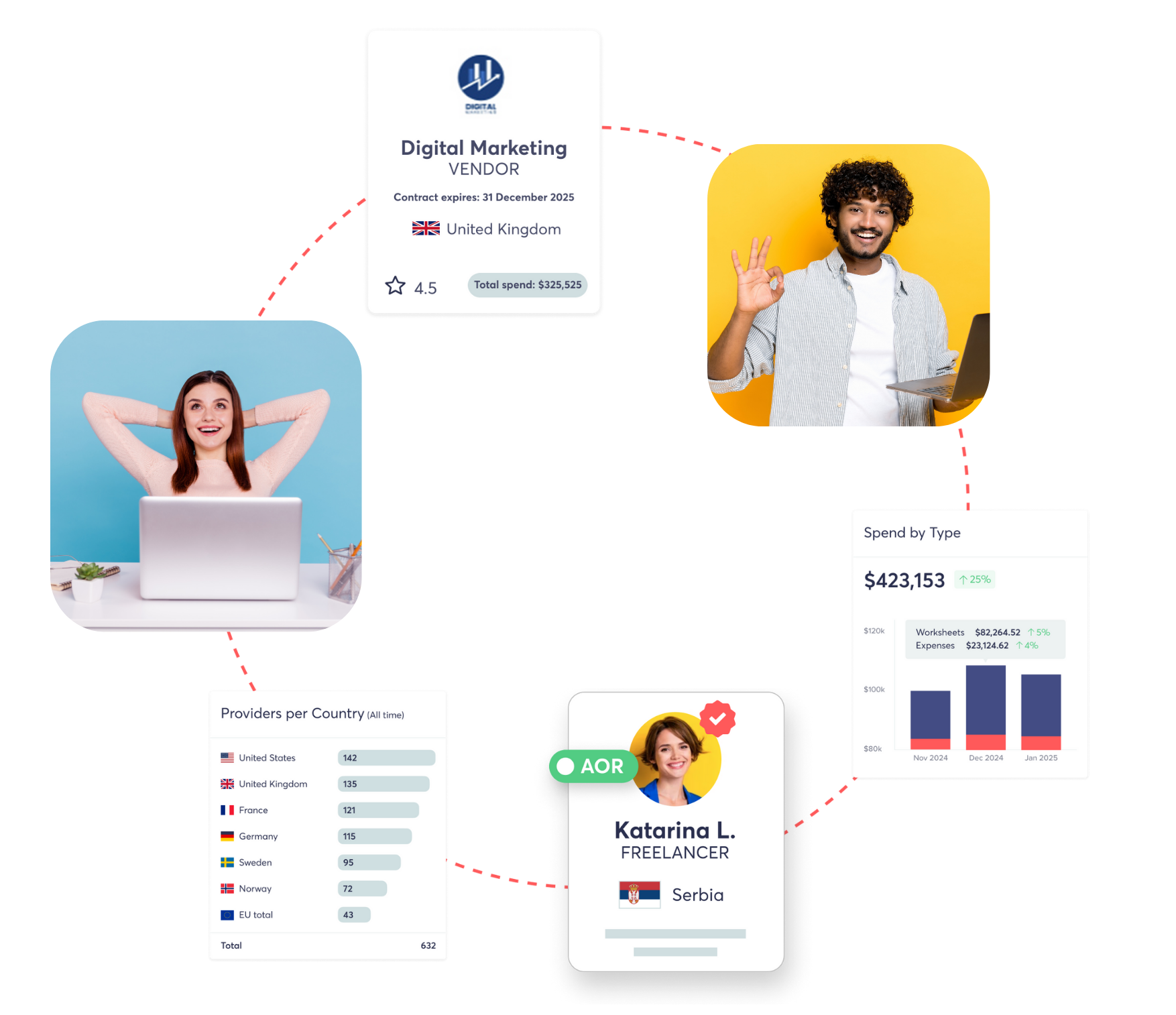 Workforce management