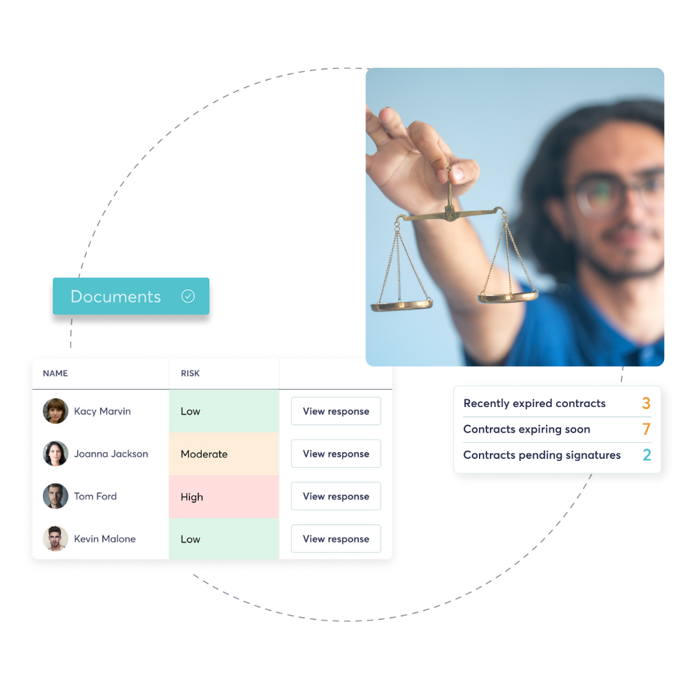 Compliance dashboard showing contract risk levels alongside a person holding a balance scale.