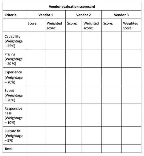 evaluation scoreboard