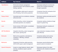 Best Contractor Management Software for 2026