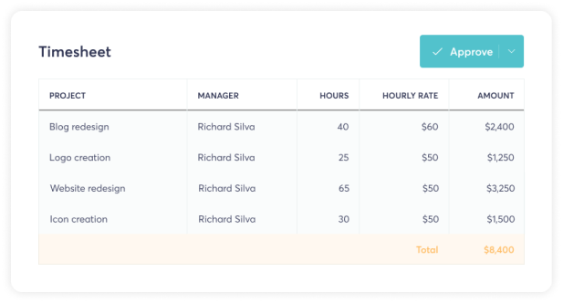 Screenshot of timesheet